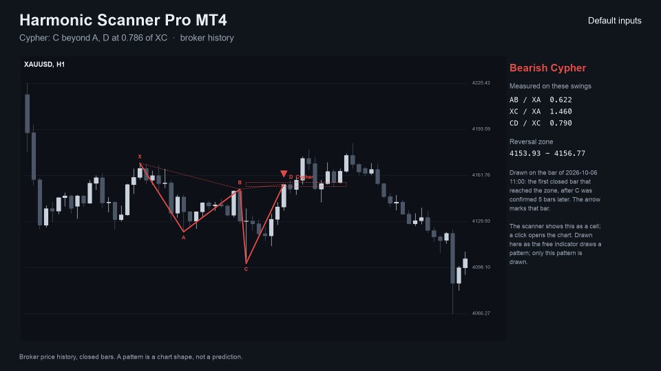 Screenshot #4 Harmonic Scanner Pro MT4