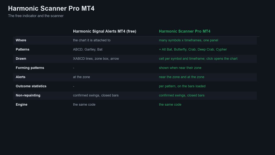 Screenshot #8 Harmonic Scanner Pro MT4
