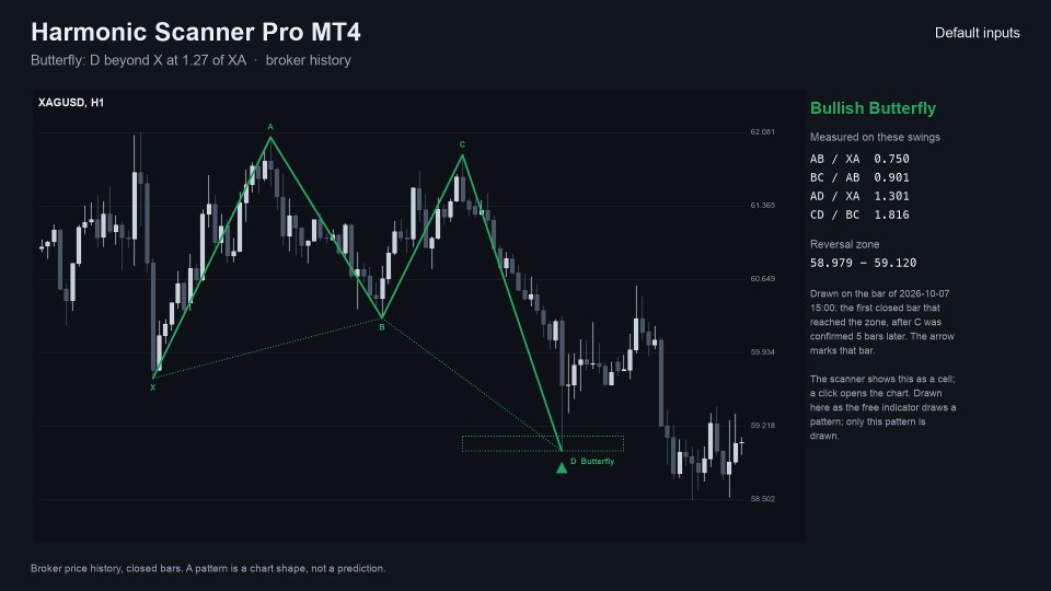 Screenshot #5 Harmonic Scanner Pro MT4