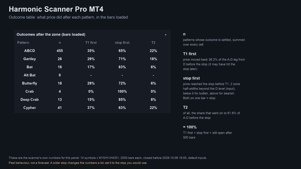 Screenshot #3 Harmonic Scanner Pro MT4