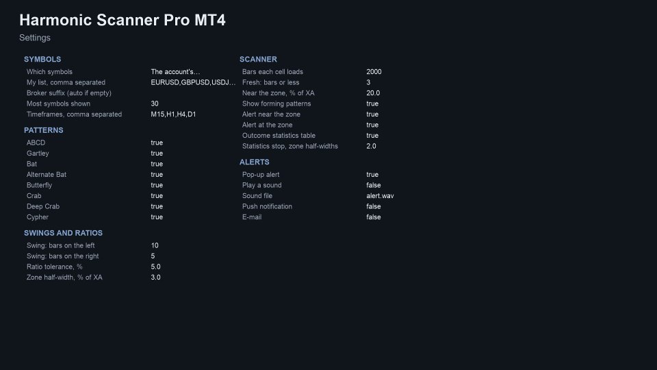 Screenshot #7 Harmonic Scanner Pro MT4