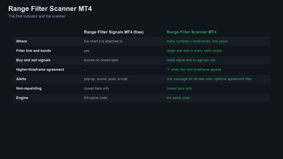 스크린샷 #7 Range Filter Scanner MT4