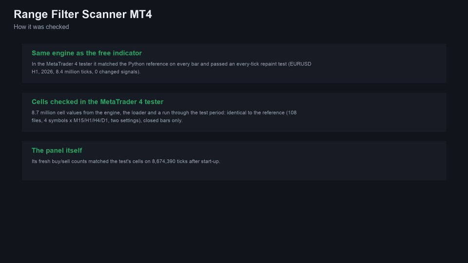 스크린샷 #5 Range Filter Scanner MT4