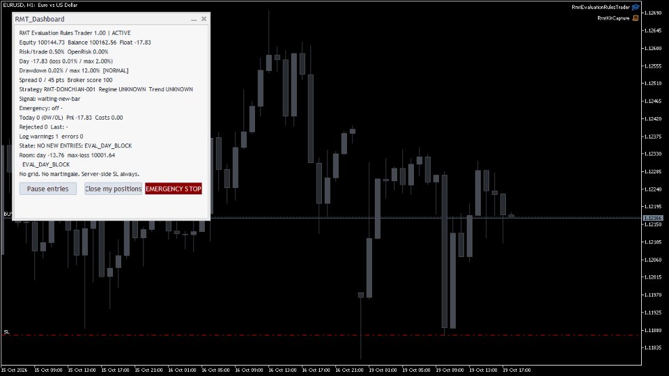 Screenshot #2 RMT Evaluation Rules Trader