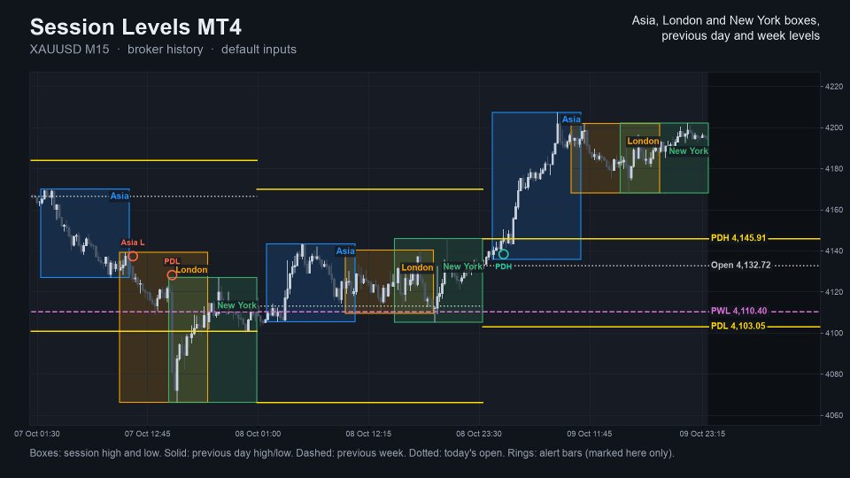 Снимок экрана #1 Session Levels MT4