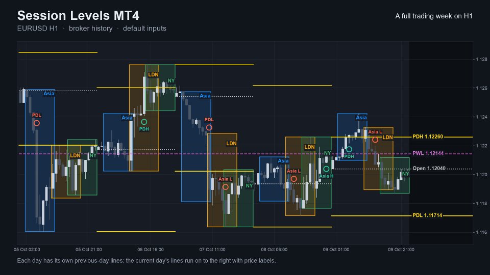 Снимок экрана #2 Session Levels MT4