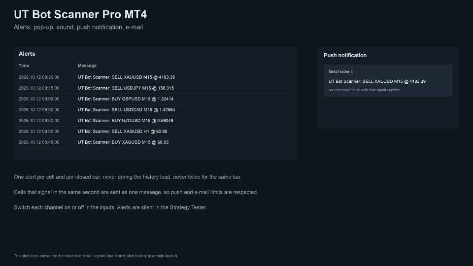 스크린샷 #3 UT Bot Scanner Pro MT4