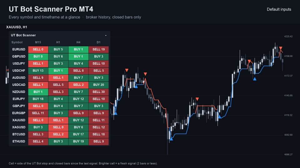 스크린샷 #1 UT Bot Scanner Pro MT4