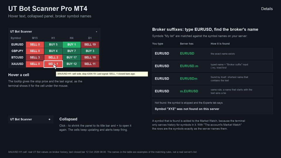 스크린샷 #8 UT Bot Scanner Pro MT4