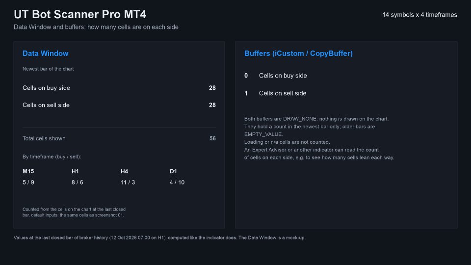 스크린샷 #9 UT Bot Scanner Pro MT4