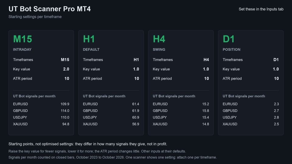 스크린샷 #5 UT Bot Scanner Pro MT4