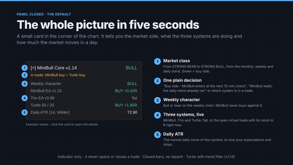 Screenshot #1 MiniBull Core