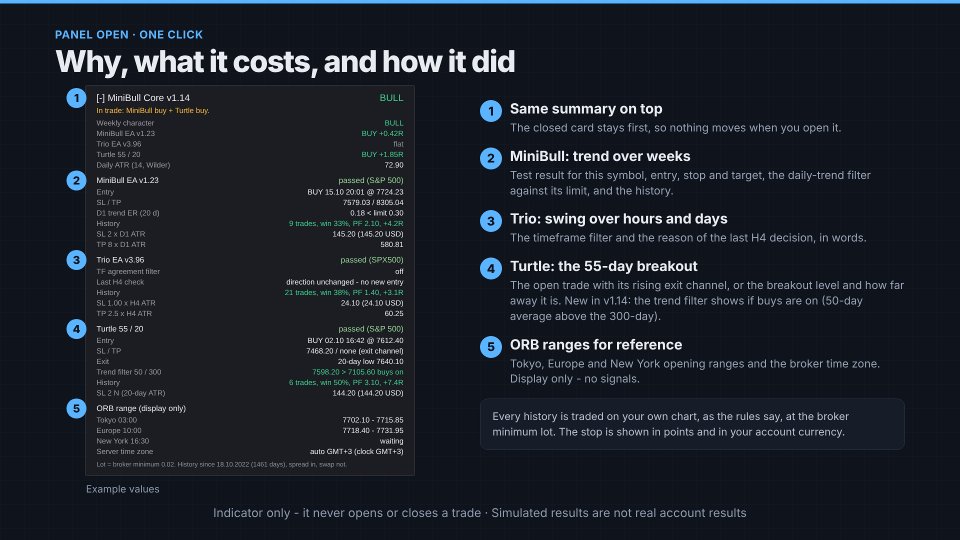 Screenshot #2 MiniBull Core