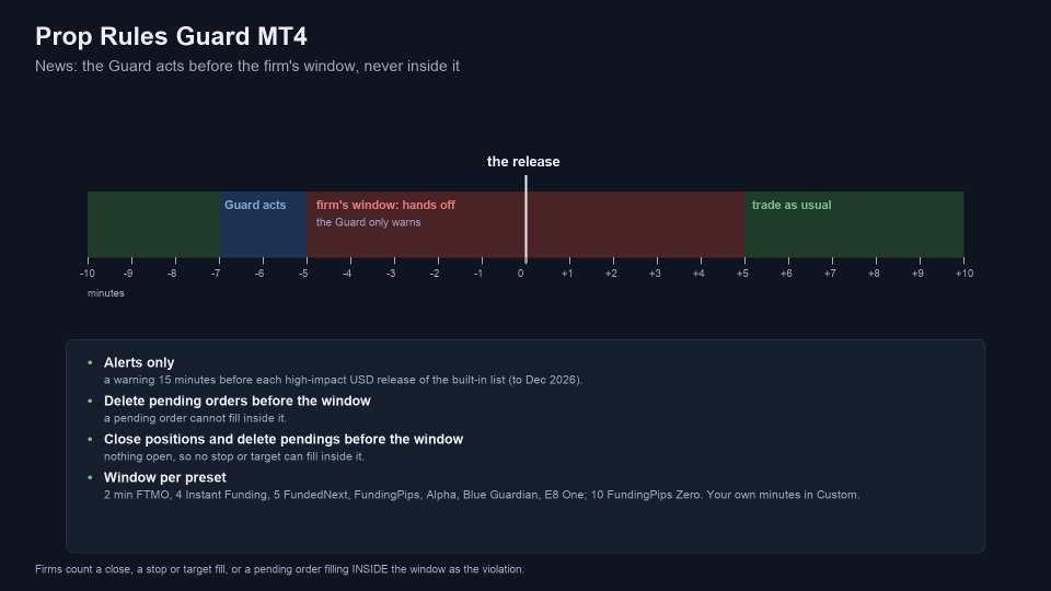 Screenshot #7 Prop Rules Guard MT4