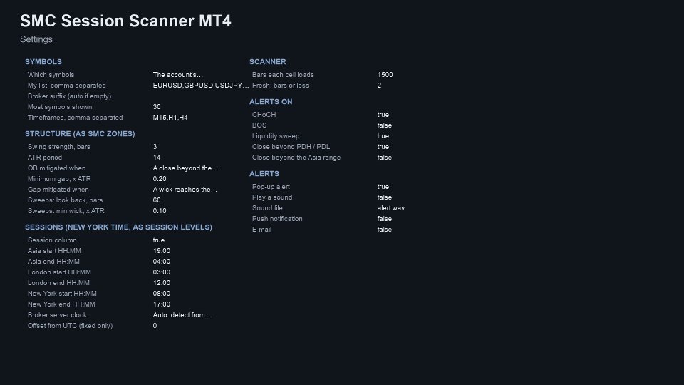 截图 #6 SMC Session Scanner MT4
