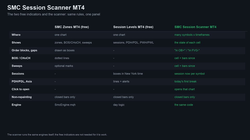 截图 #7 SMC Session Scanner MT4