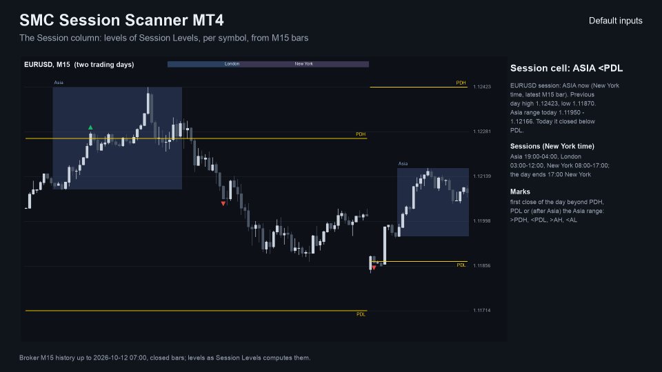 截图 #5 SMC Session Scanner MT4