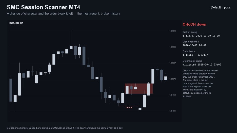 截图 #3 SMC Session Scanner MT4