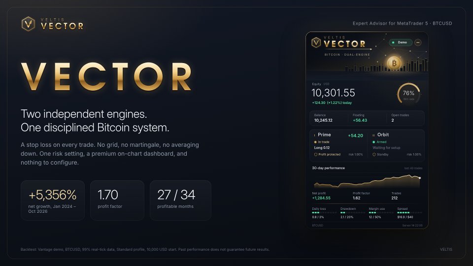 Ekran görüntüsü #1 Vector BTC MT5