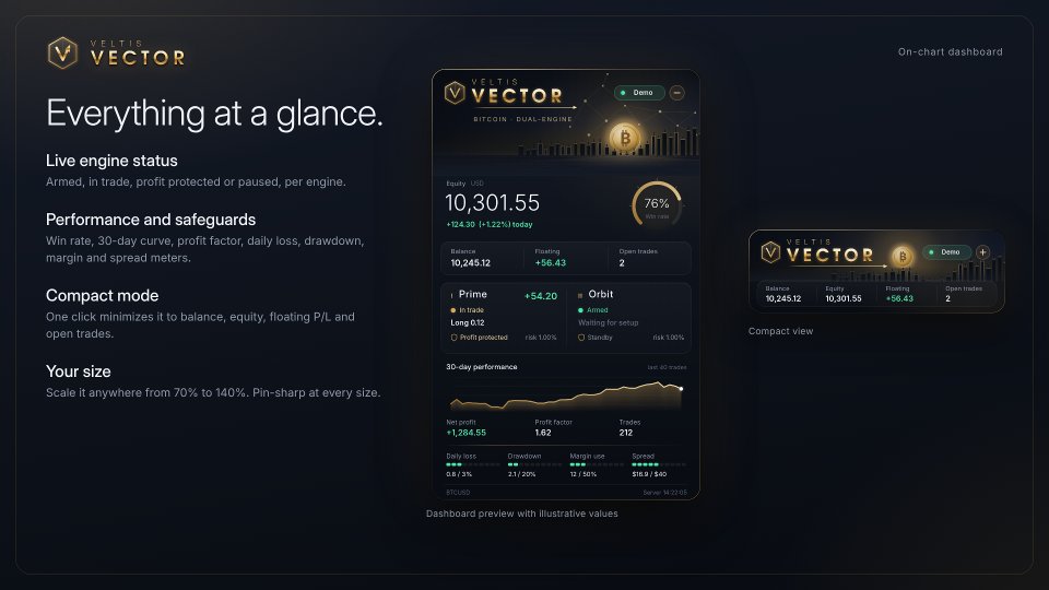 Ekran görüntüsü #6 Vector BTC MT5