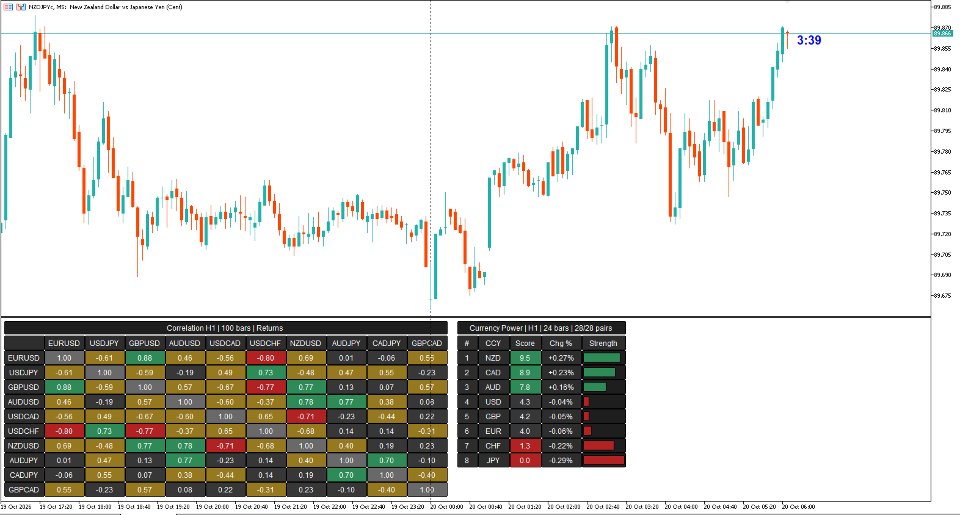 Ekran görüntüsü #1 Correlation Power Meter Forex