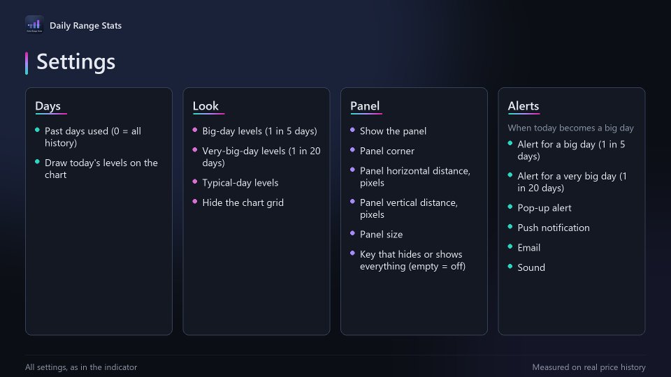 Capture d'écran #12 Daily Range Stats