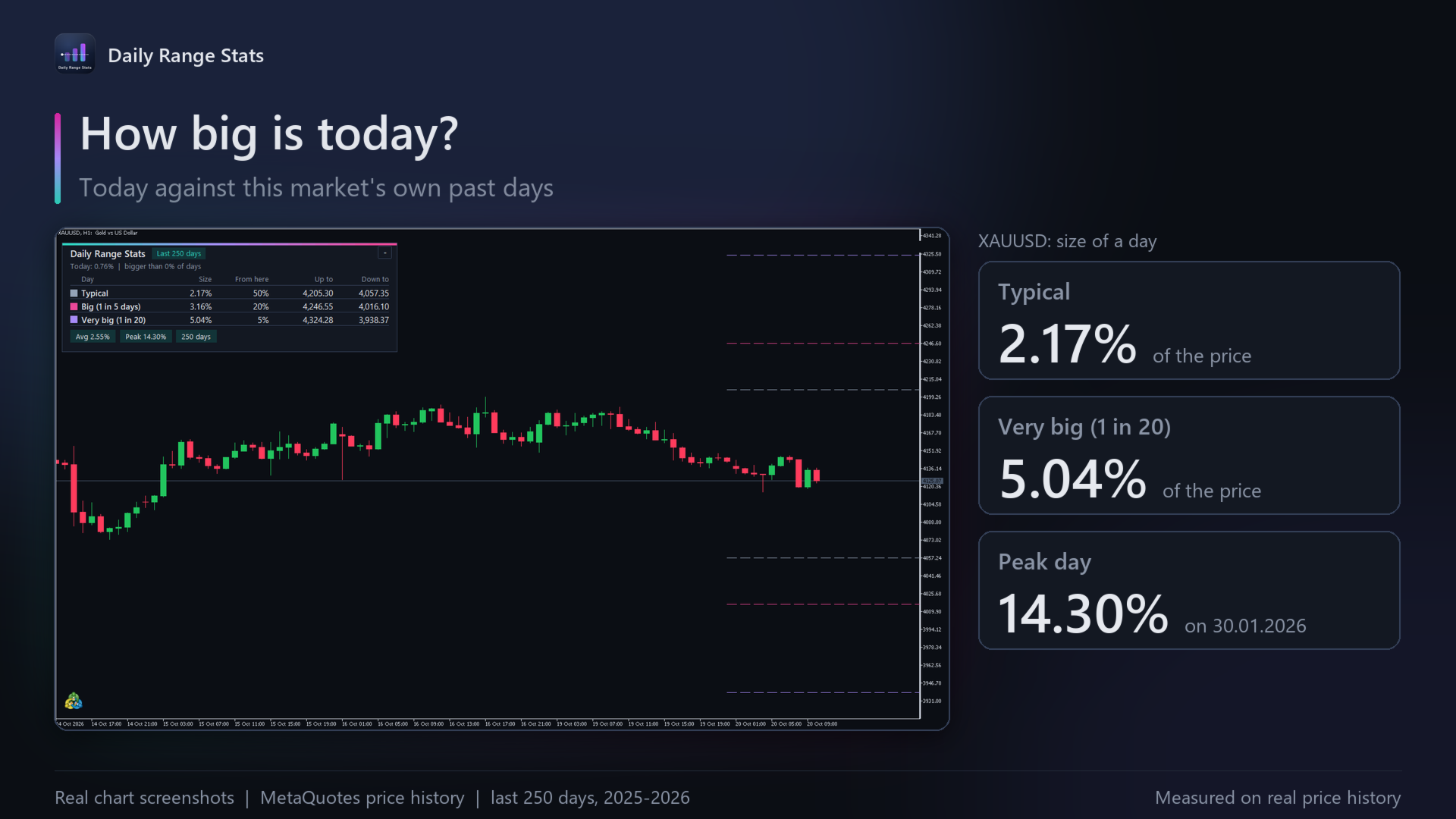 Gold: the sizes of a day