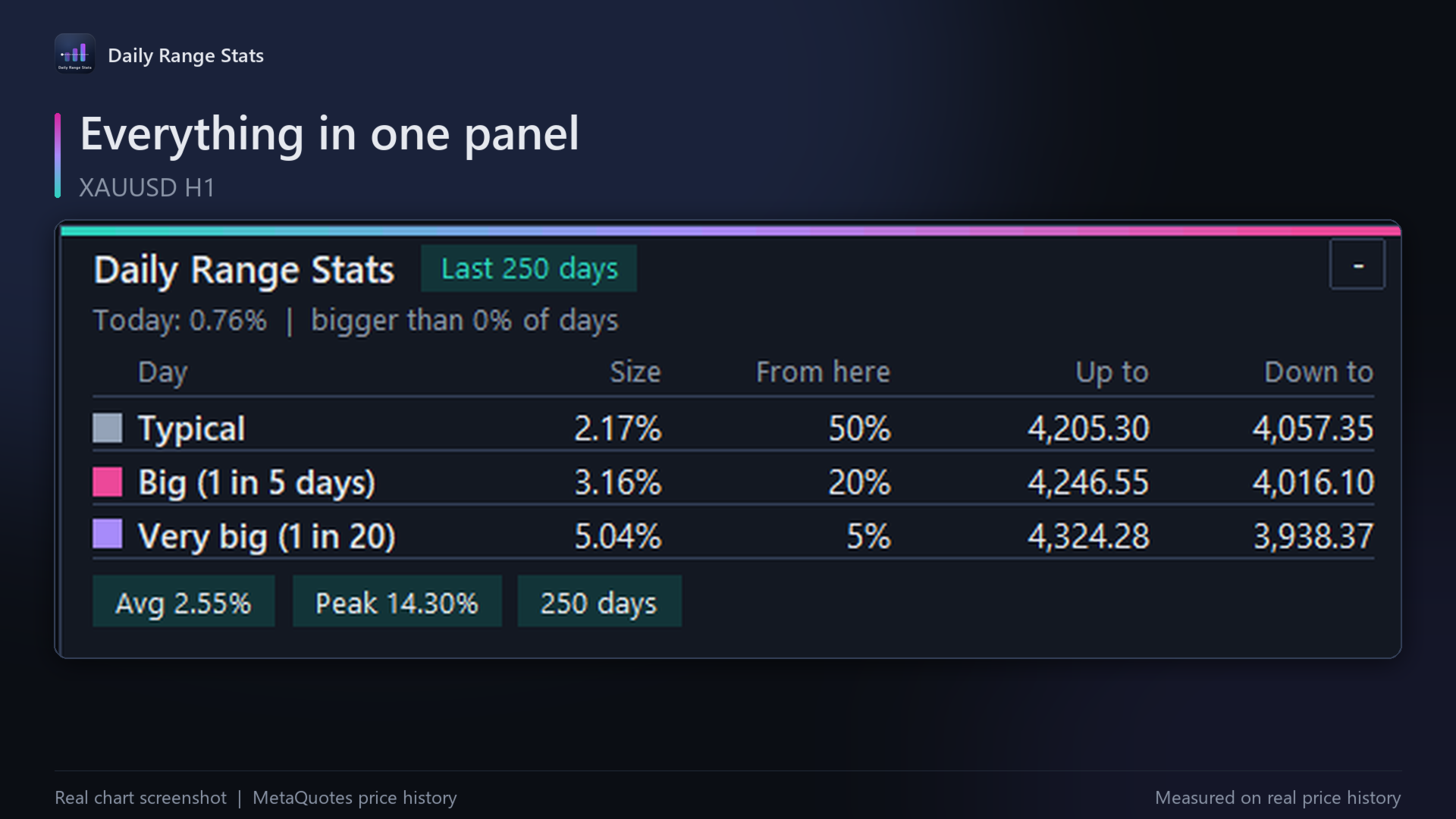 The panel: sizes, today so far, up to and down to