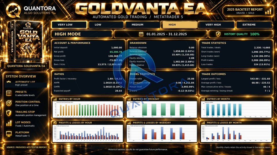 Screenshot #6 Quantora GoldVanta EA