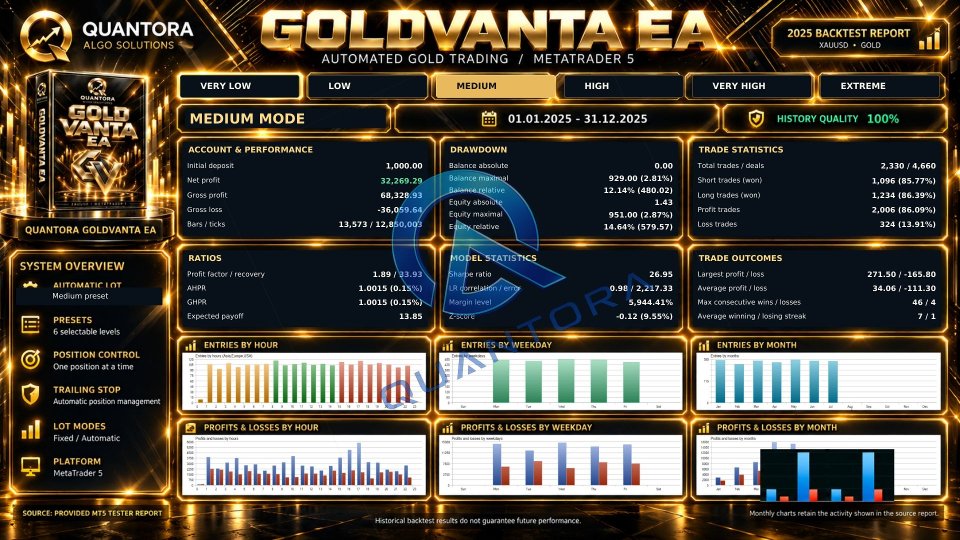Screenshot #5 Quantora GoldVanta EA