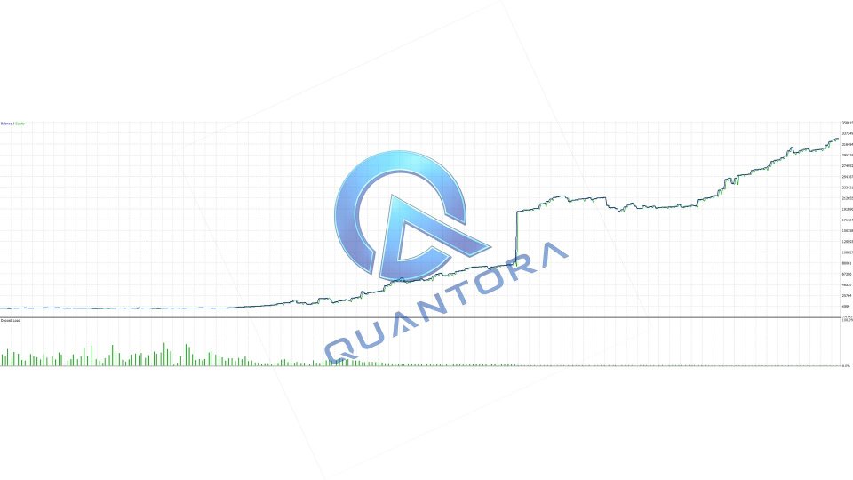 Screenshot #9 Quantora GoldVanta EA