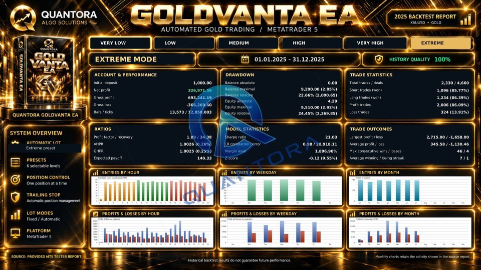 Screenshot #8 Quantora GoldVanta EA