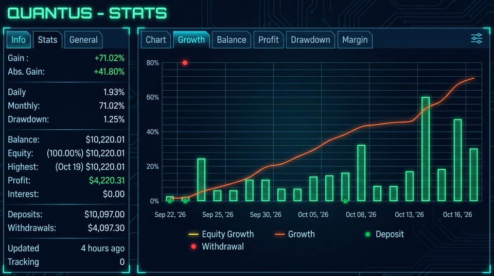 Screenshot #1 Quantus