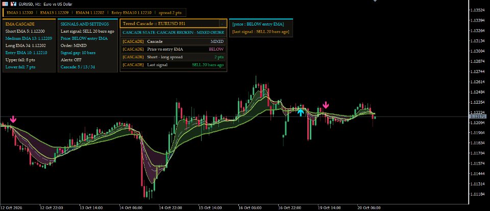 Capture d'écran #1 Visual Trend Cascade Indicator