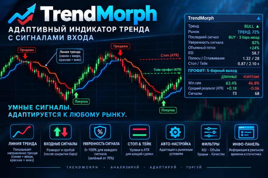 Screenshot #2 TrendMorph