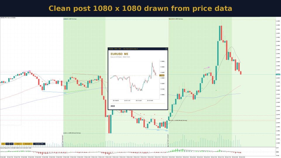 截图 #2 Chart Post Maker