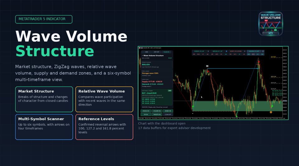 截图 #1 Wave Volume Structure