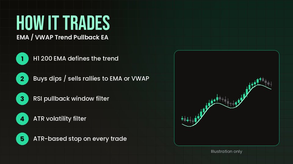 Screenshot #3 OmniTrade Trend Pullback