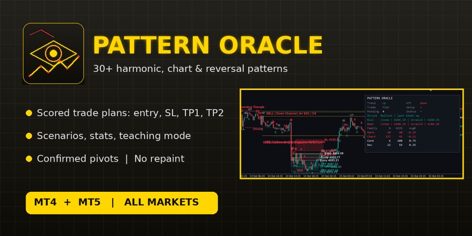 Ekran görüntüsü #1 Pattern Oracle