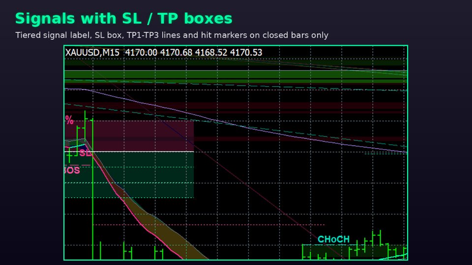 Screenshot #3 Quantum Edge Indicator