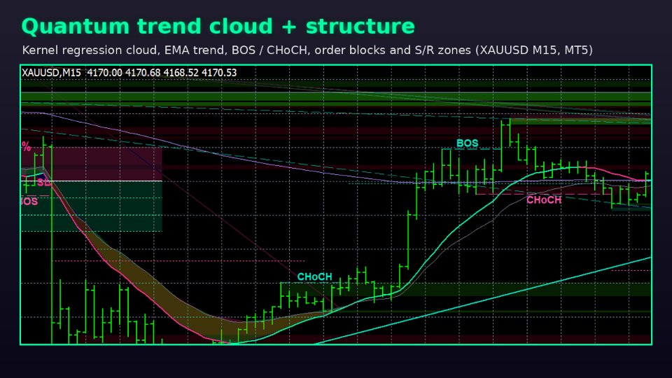Screenshot #2 Quantum Edge Indicator