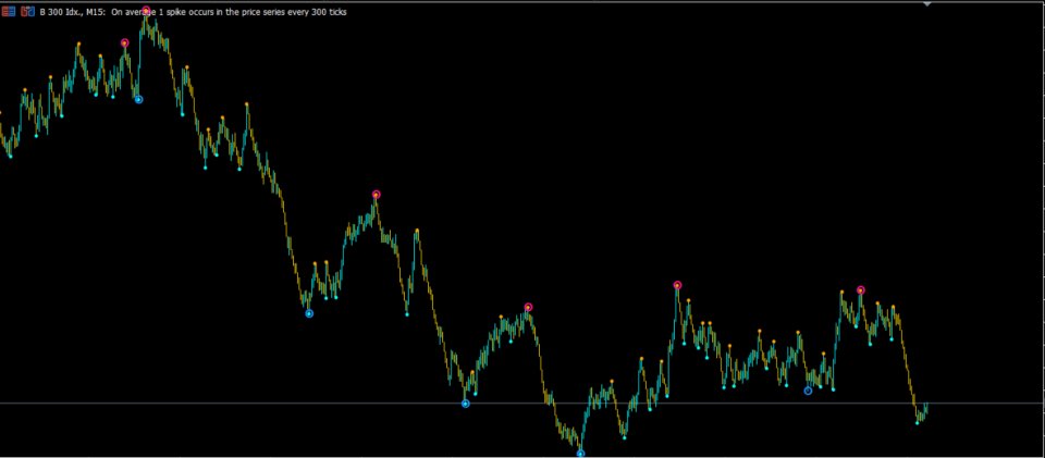 スクリーンショット #1 UTS Zig Zag Alert