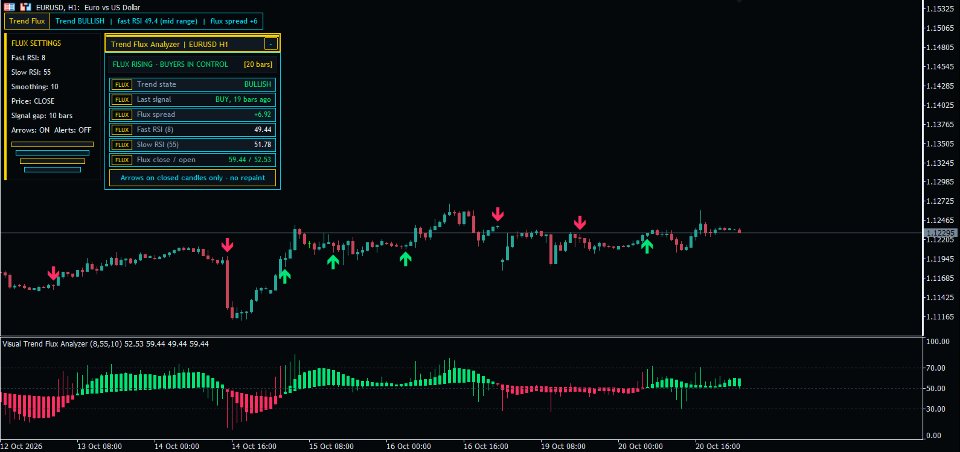 截图 #1 Visual Trend Flux Analyzer Indicator
