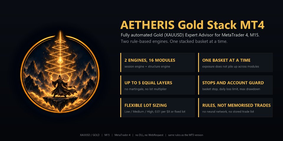 スクリーンショット #1 Aetheris Gold Stack MT4