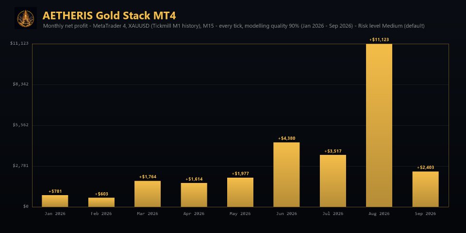 スクリーンショット #7 Aetheris Gold Stack MT4