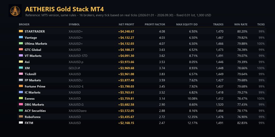 スクリーンショット #10 Aetheris Gold Stack MT4