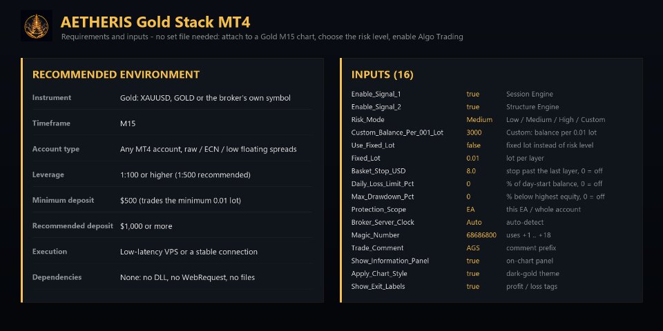 スクリーンショット #12 Aetheris Gold Stack MT4