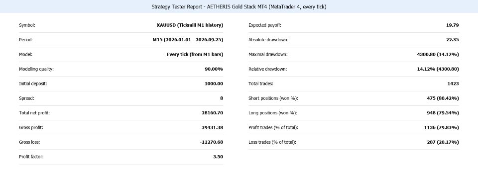スクリーンショット #9 Aetheris Gold Stack MT4