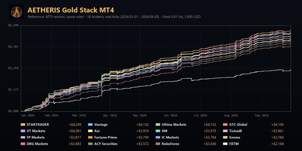 スクリーンショット #11 Aetheris Gold Stack MT4