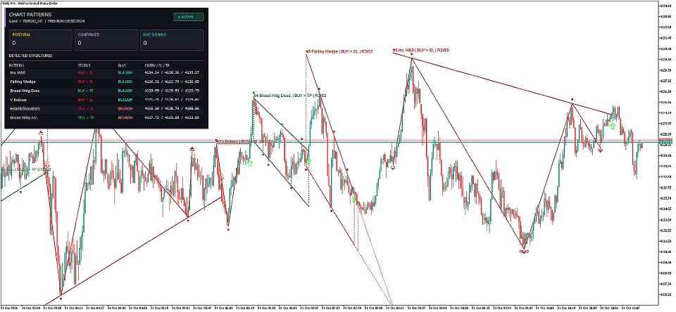 Capture d'écran #1 Chart Pattern Navigator MT5
